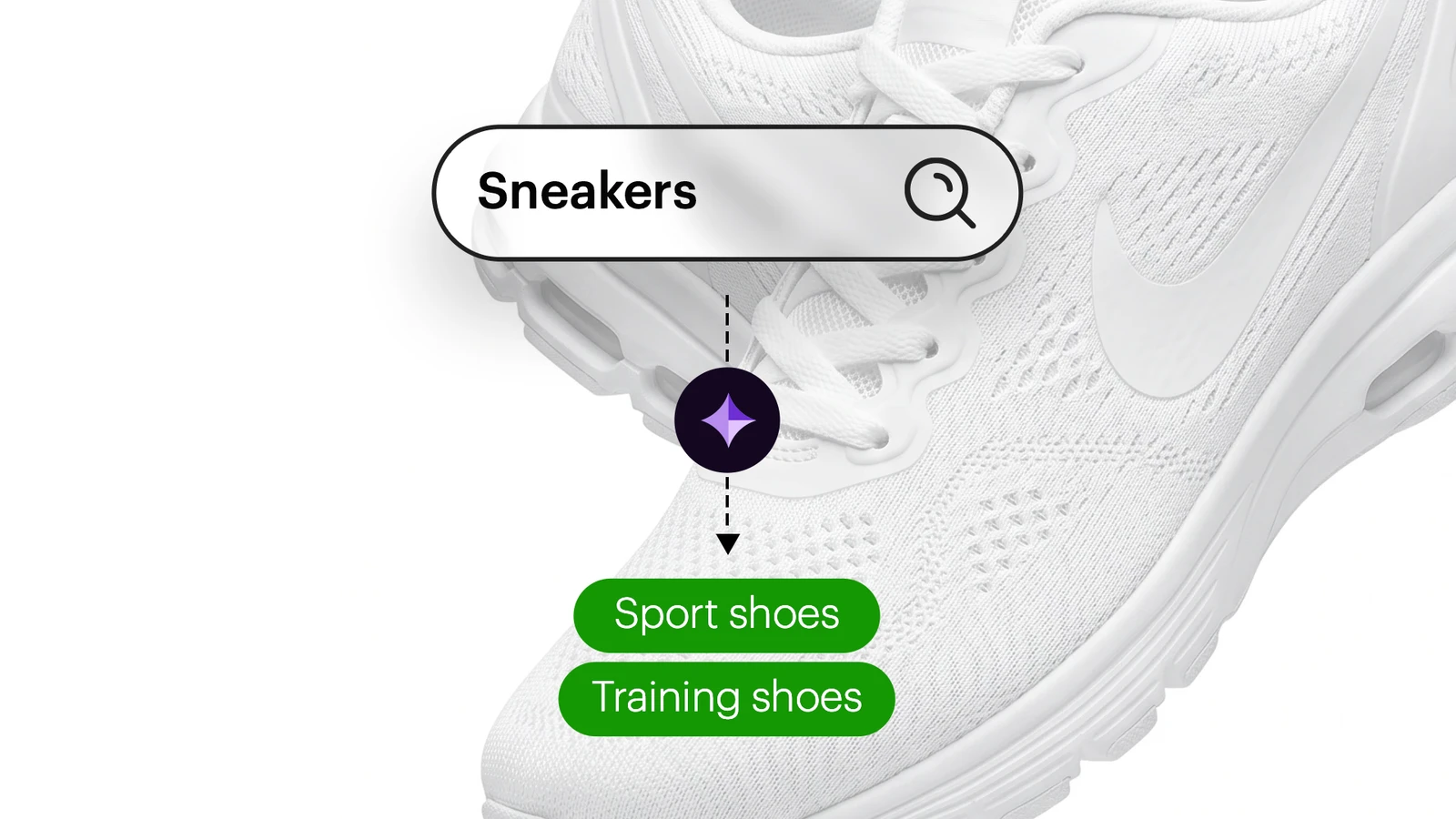 Synonym Agent: die Suchanfrage „Sneakers“ in einem Suchfeld, während der Agent „Sport shoes“ und „Training shoes“ als Synonyme vorschlägt